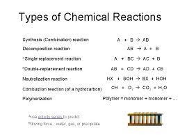 types of chemical reactions synthesis