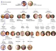 Royal Family Tree And Line Of Succession In 2019 Queen