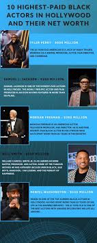 10 highest paid black actors in