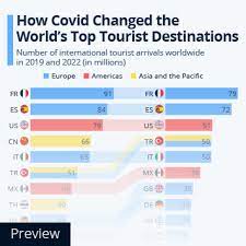 the world s most visited cities in 2016