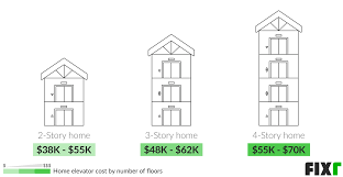 fixr com home elevator cost cost to