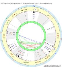 Birth Chart Colin Stokes Aries Zodiac Sign Astrology