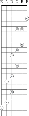Guitar Tunings Wikipedia