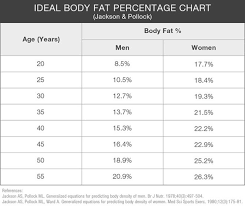 Body Fat Calculator Fitstinct