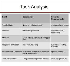 Job Safety Analysis Examples Template Sample Resume Job