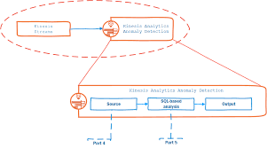 Real Time Anomaly Detection In Vpc Flow Logs Part 5