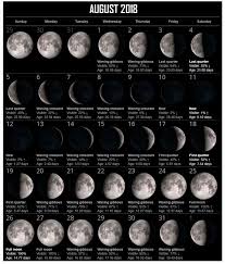 Moon Phases August Month 2018 Full Moon August Moon Phase