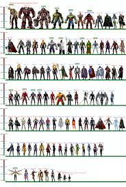 Marvel Heroes Height