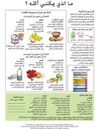 Diabetes Care Infographics In Arabic Learning About