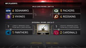nfl playoff schedule set panthers play