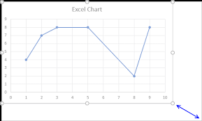 four ways to resize a chart