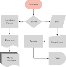 What Is Process Mapping Lucidchart