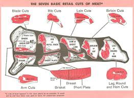 Retail Cuts Of Beef Cuts Of Veal Printable Beef Cuts Chart