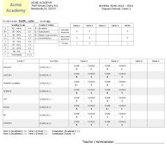 Summative Score Reports   Kansas Assessment Program Preschool Report Card Template Free   Infocard co
