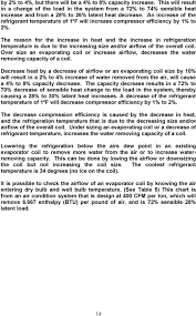 Characteristics Of Evaporators Pdf