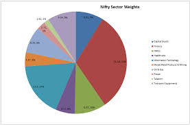 Comparing Pe Ratio Of Sensex Nifty A Rose By Any Other