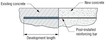 Rebar Development Length Calculator
