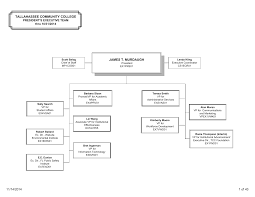 Tcc Organizational Chart Tallahassee Community College