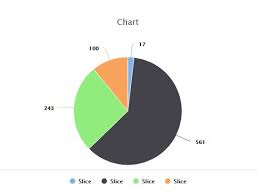 Highcharts Drilldown Not Showing Data For Pie Chart Stack