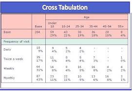 sas cross tabulation cross tabulation