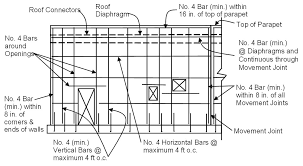 Strength Design Of Masonry 4