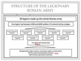 Image Result For Roman Legion Ranks Army Ranks Roman