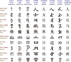 Ancient Scripts Chinese