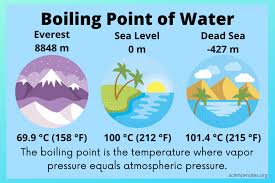 What Temperature Does Water Boil