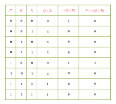 truth table 2023 1win aviator game