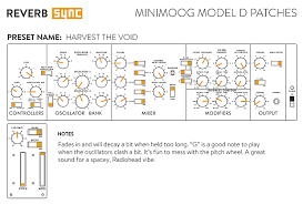 Patches For Minimoog Model D Sync Exclusive