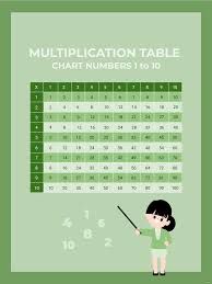 multiplication table chart numbers 1 to