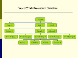 Work Breakdown Structure Templates Free Template Lab Free