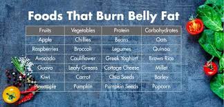 your guide to foods that burn belly fat