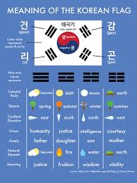 korean flag meaning what do all the