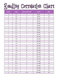 Reading Correlation Charts Worksheets Teaching Resources Tpt