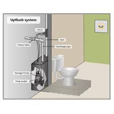 everbilt 1 2 hp upflush system sewage