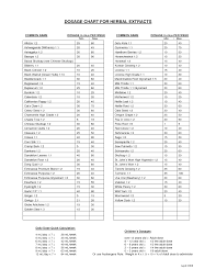 Herbal Remedy Chart Dosage Chart For Herbal Extracts