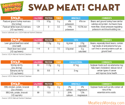 Meatless Monday Swap Meat Save Money Meatless Monday