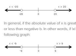 Inequalities And Absolute Values