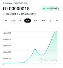 Buy, sell, and trade your firearms and gear. Safemoon Is The Next Launchpad In Binance Safemoon A 100x Coin Binance