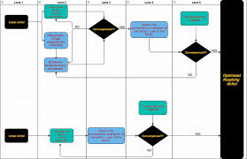 Flow Chart Of 3d Design Process Bottom And Proposed 4d