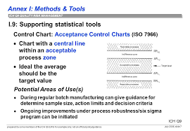 Annex I Methods Tools Prepared By Some Members Of The Ich