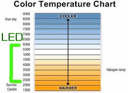 Led Color Chart Google Search Temperature Chart Color