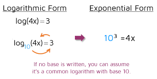 Logarithmic Equations With Logs On One