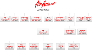 Mis Group Project Airasia