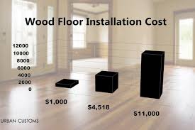 hardwood floor installation cost 2020