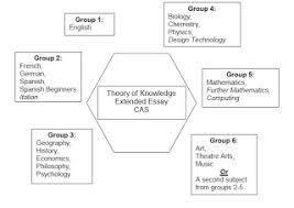 Extended Essay Guidelines   ppt video online download Course Hero The IB Program