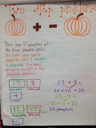 Anchor Charts For Addition And Subtraction Strategies Math