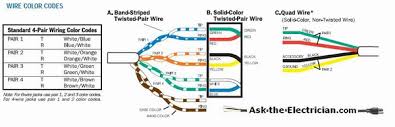 Cat5e phone wiring diagram source: Telephone Wiring Diagram