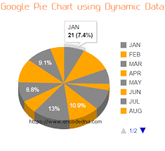 google pie chart using dynamic data
